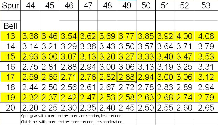 gear chart page 2 hpi savage forum rc gear charts