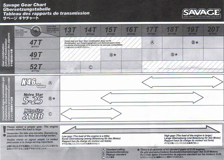 Baja 5b Gearing Chart